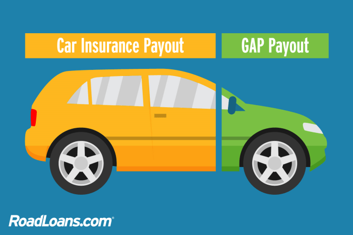 Refinance car loan with gap insurance