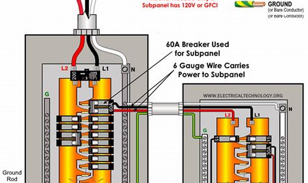 The Ultimate Guide to Installing a Subpanel