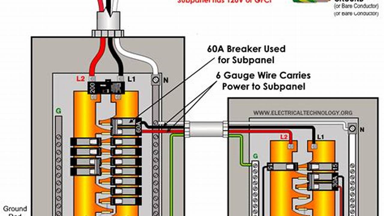 The Ultimate Guide to Installing a Subpanel