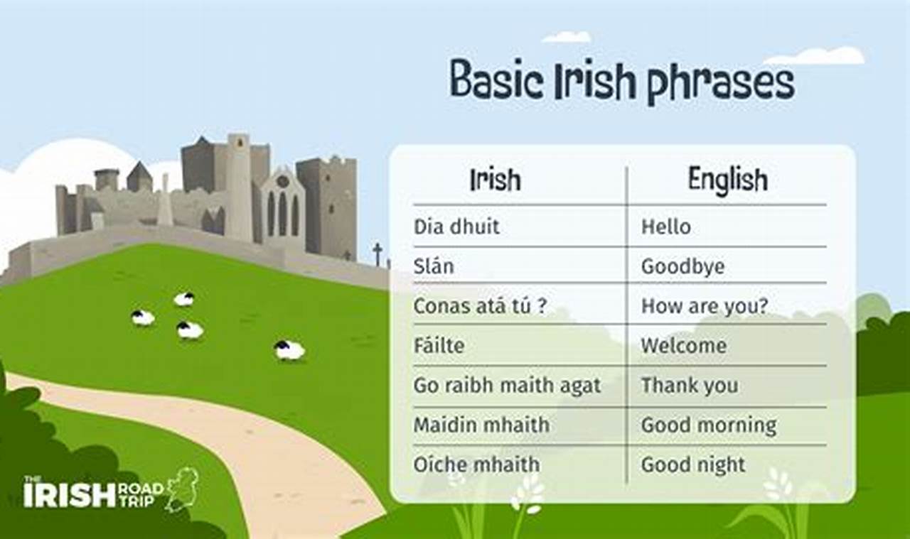 How to Casually Say "by" in Celtic