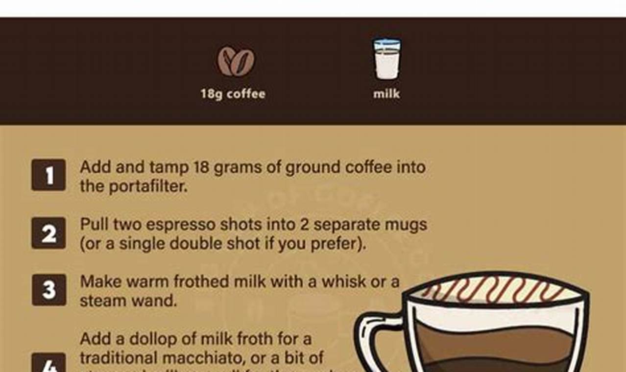 The Ultimate Guide: Learn How to Make a Perfect Macchiato