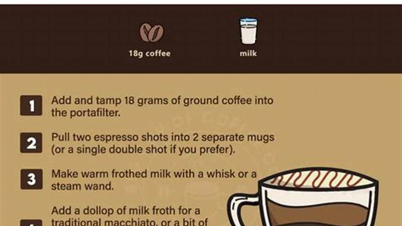 The Ultimate Guide: Learn How to Make a Perfect Macchiato