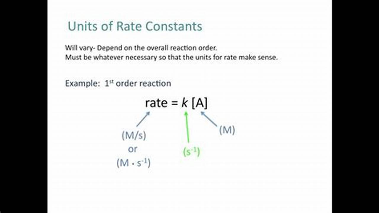 How to Quickly Uncover Constant Rate with H-Liner