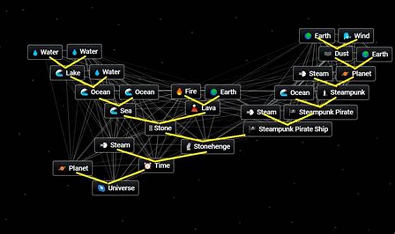 The Ultimate Guide to Crafting Lll in Infinit Craft