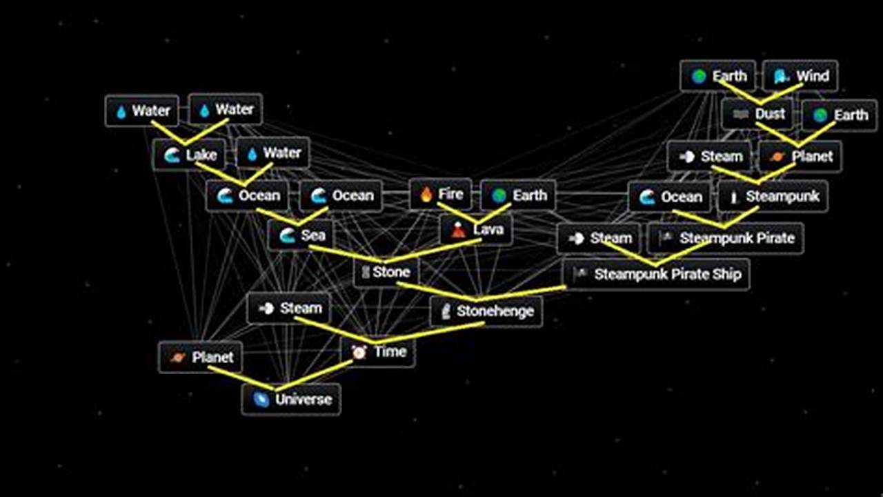 The Ultimate Guide to Crafting Lll in Infinit Craft