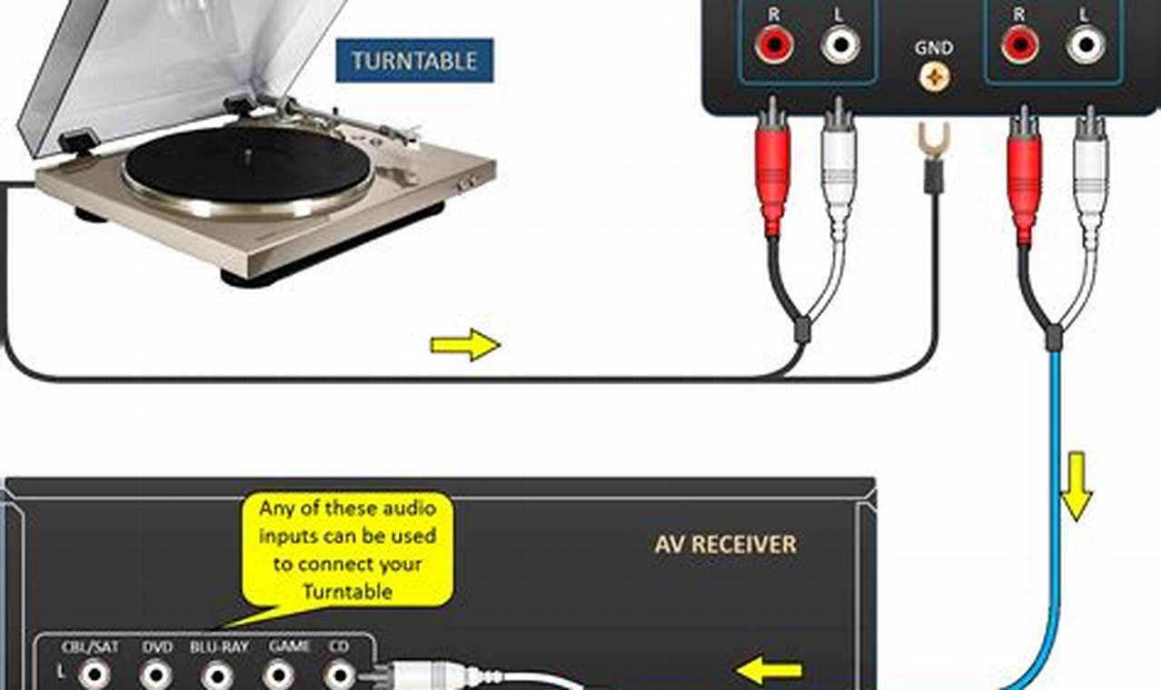 Ultimate Guide to Preamp Wire Setup: A Step-by-Step Walkthrough