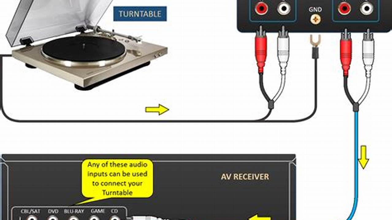 Ultimate Guide to Preamp Wire Setup: A Step-by-Step Walkthrough