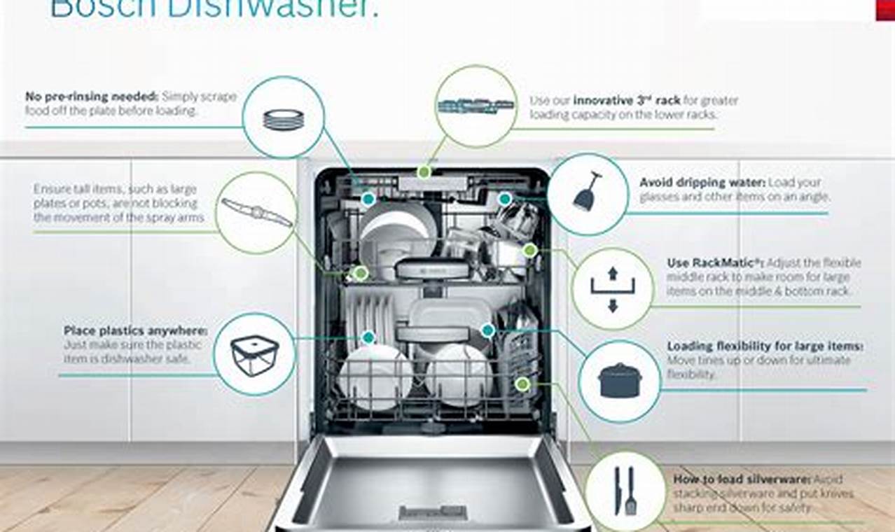 The Ultimate Guide to Starting Your Bosch Dishwasher: A Step-by-Step Tutorial