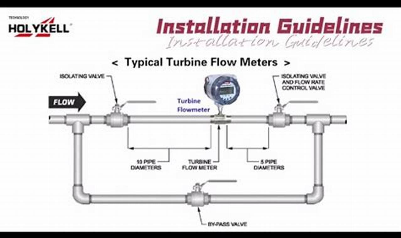 Step-by-Step Guide to Installing Flow Cable Pin Units