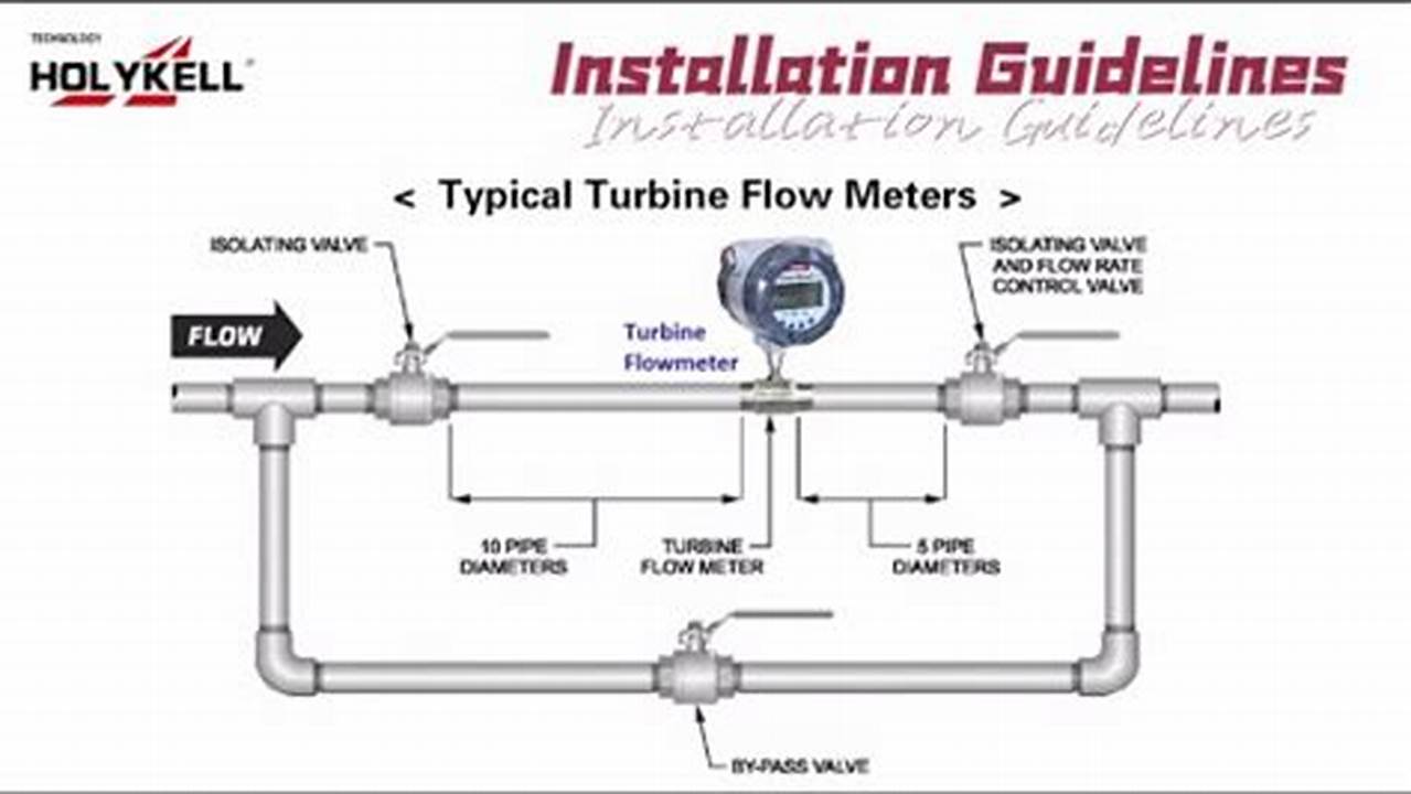 Step-by-Step Guide to Installing Flow Cable Pin Units