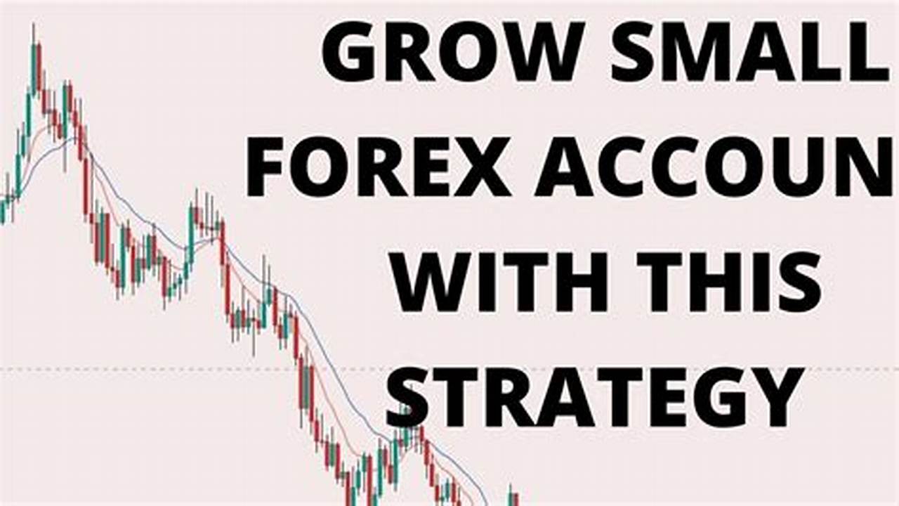 The Comprehensive Guide to Growing Your Account with Option Spreads