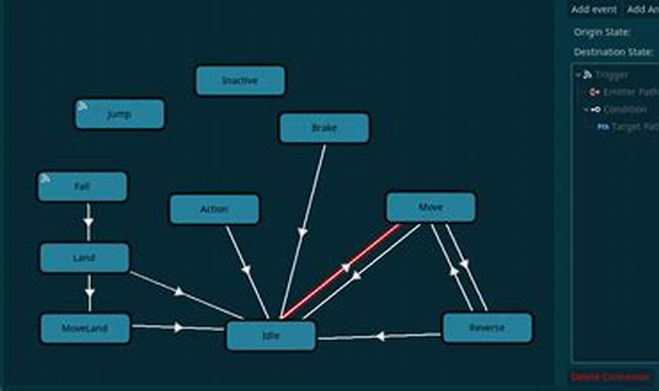 Learn Effortlessly: Displaying Curves with Godot Made Simple