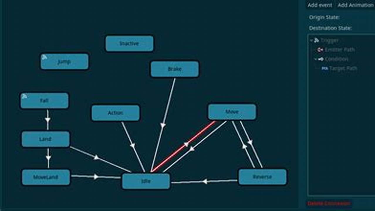 How To Display Curve Godot