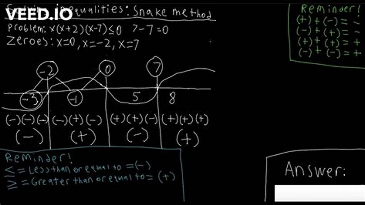 How To Quickly Solve With Snake Method: Ultimate Guide