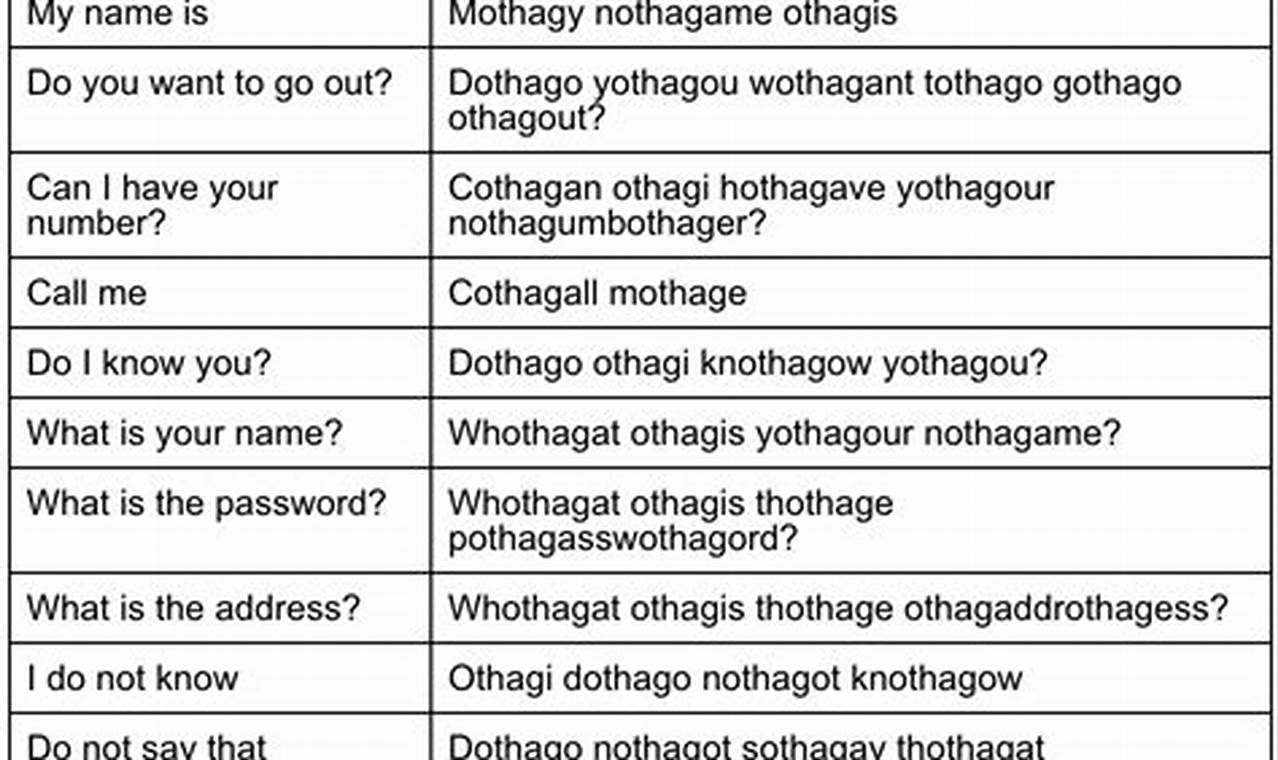 How To Talk Gibberish Made Easy Your Comprehensive Guide to Gibberish Mastery