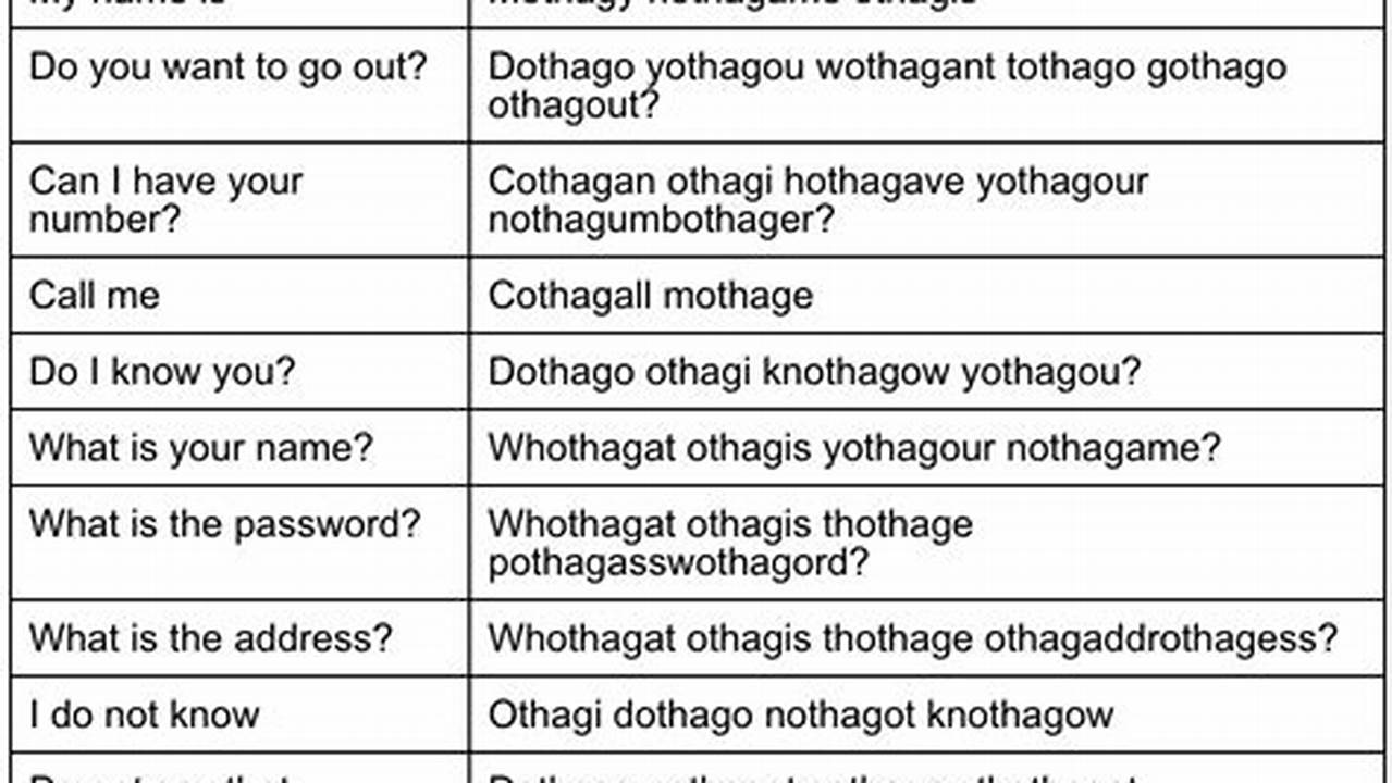 How To Talk Gibberish Made Easy Your Comprehensive Guide to Gibberish Mastery