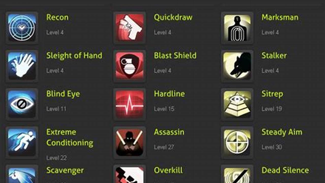 The Ultimate Guide to Equipping Perks in Modern Warfare 3