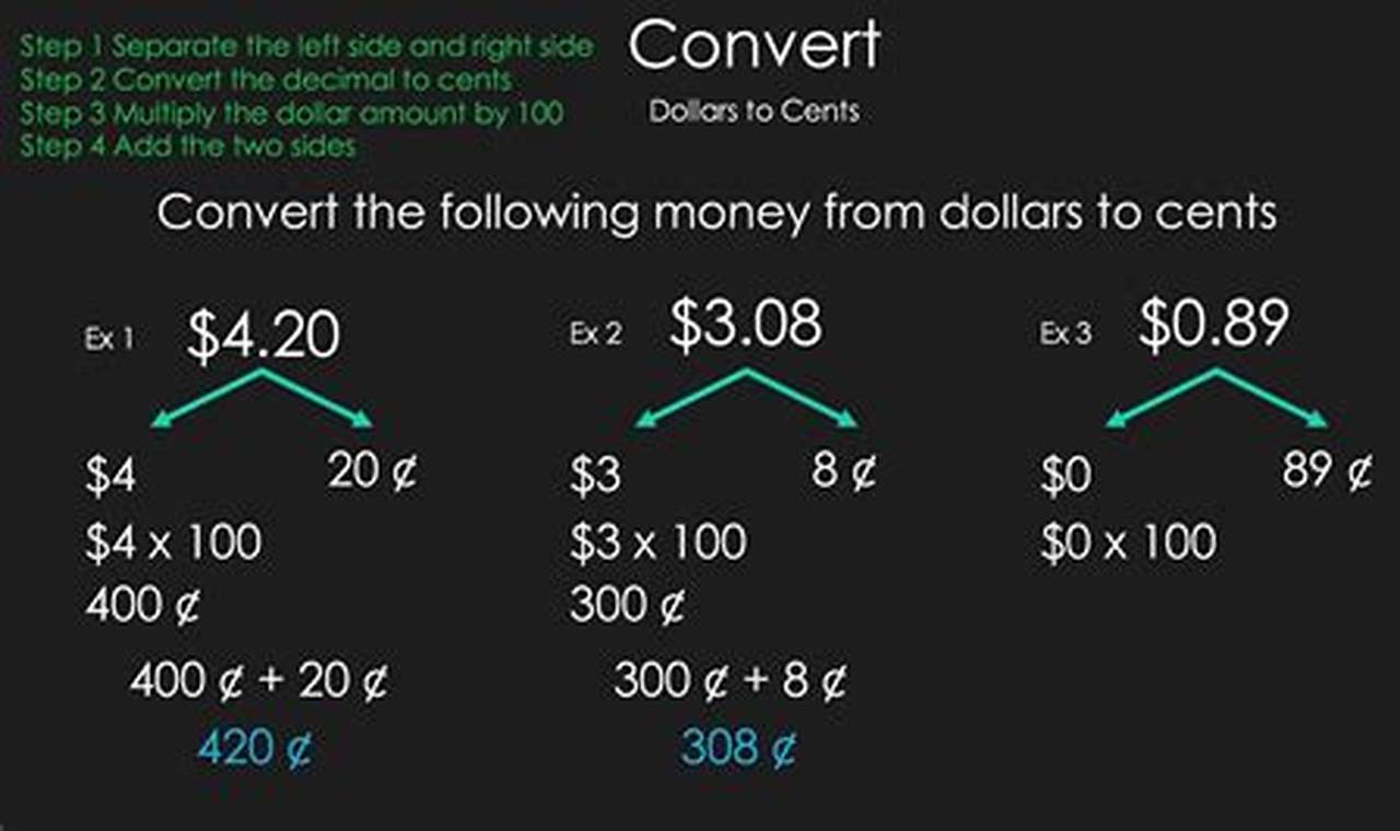 The No-Nonsense Guide to RDP to Cents