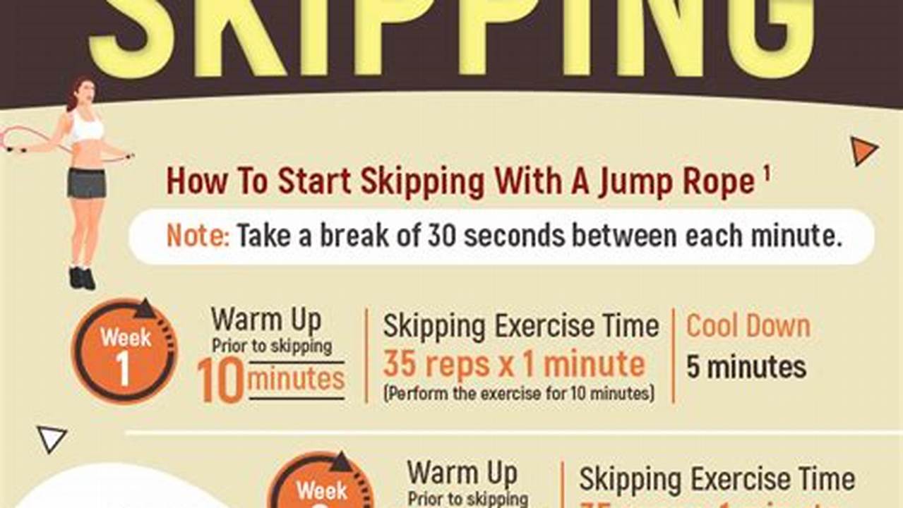 Ultimate Guide for Beginners: Master the Art of Skipping Rope