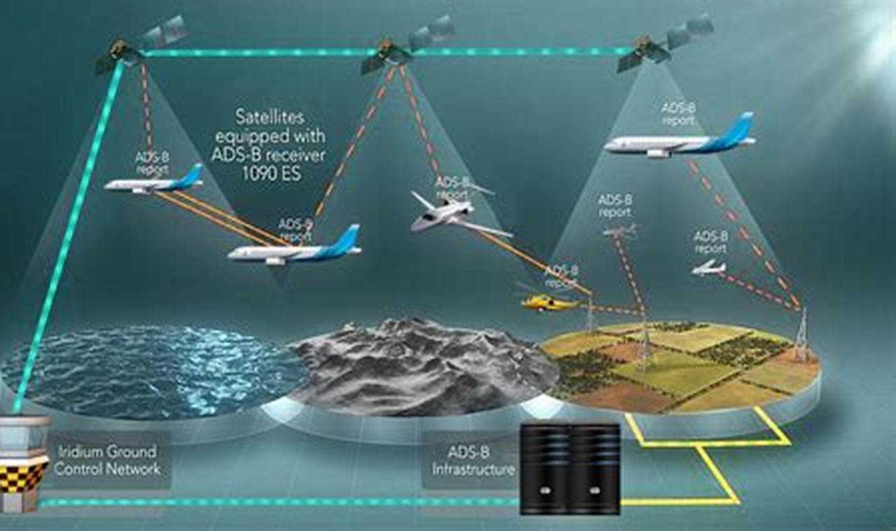 How to Effortlessly Integrate GPS Routes into GPS Aviation: A Comprehensive Guide