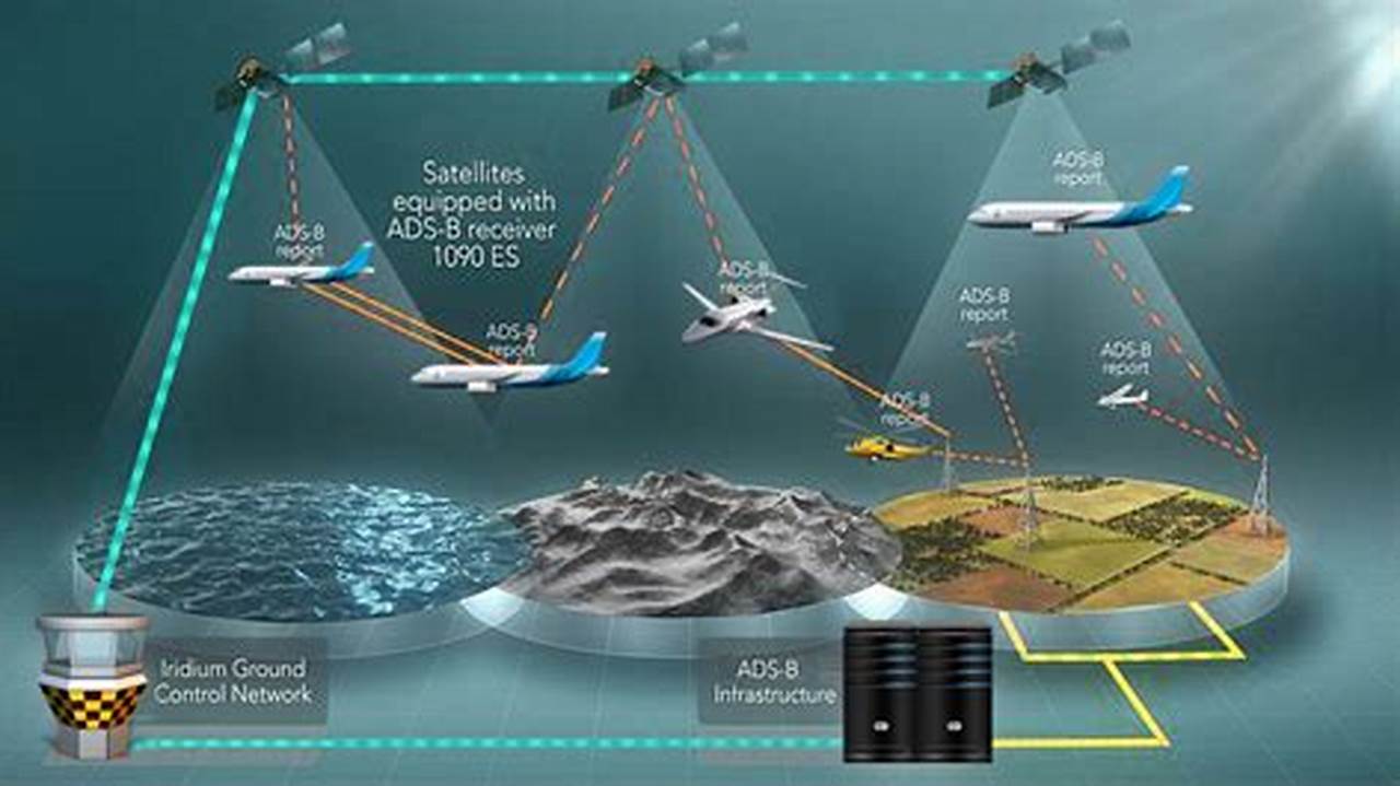 How to Effortlessly Integrate GPS Routes into GPS Aviation: A Comprehensive Guide