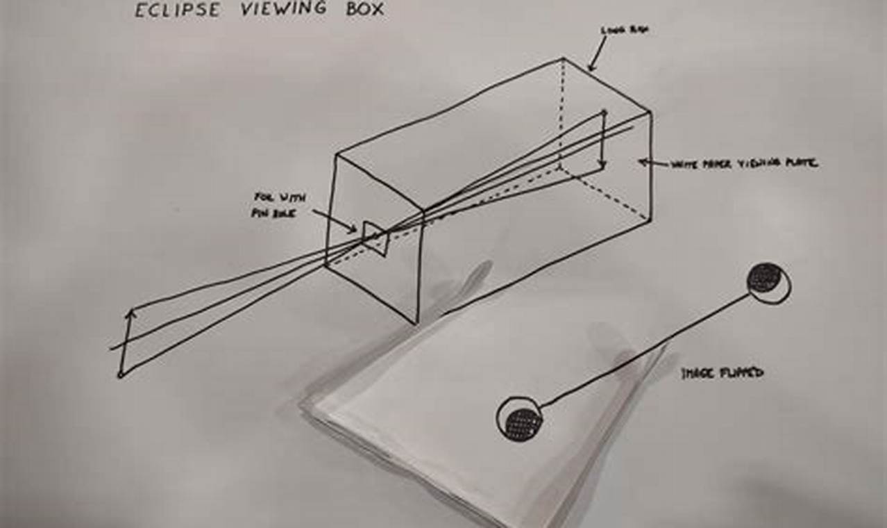 How To DIY Eclipse Viewing Box: A Comprehensive Guide