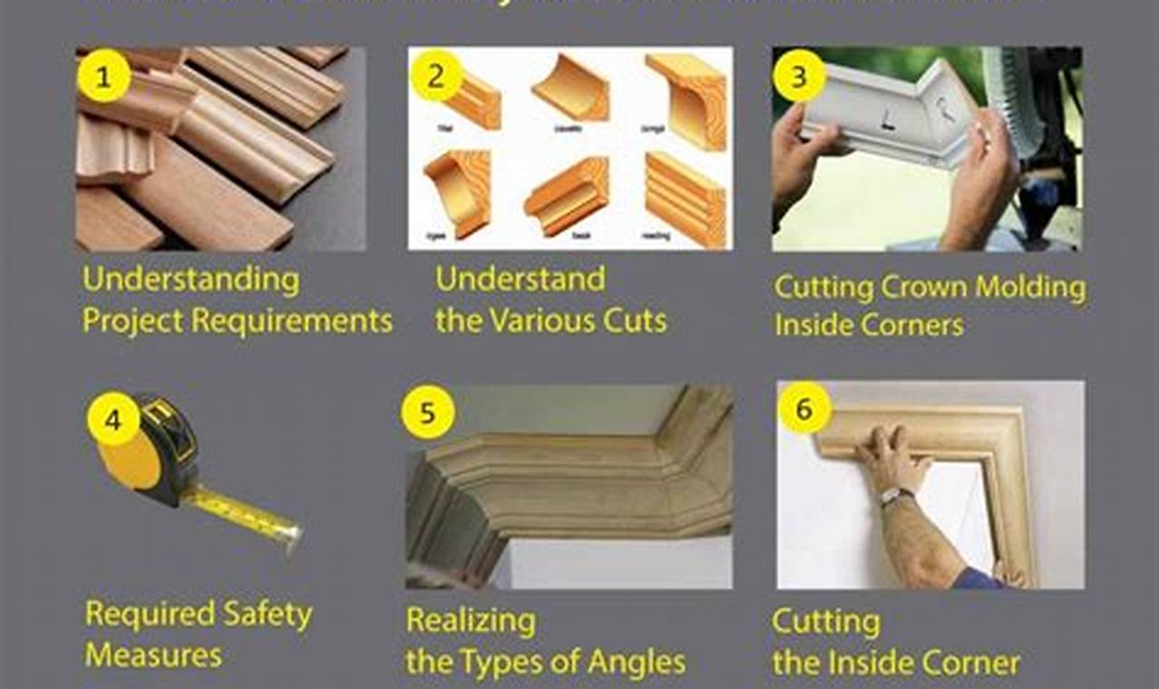 The Ultimate Guide to Effortless Molding Cutting: Techniques and Tools for a Flawless Finish