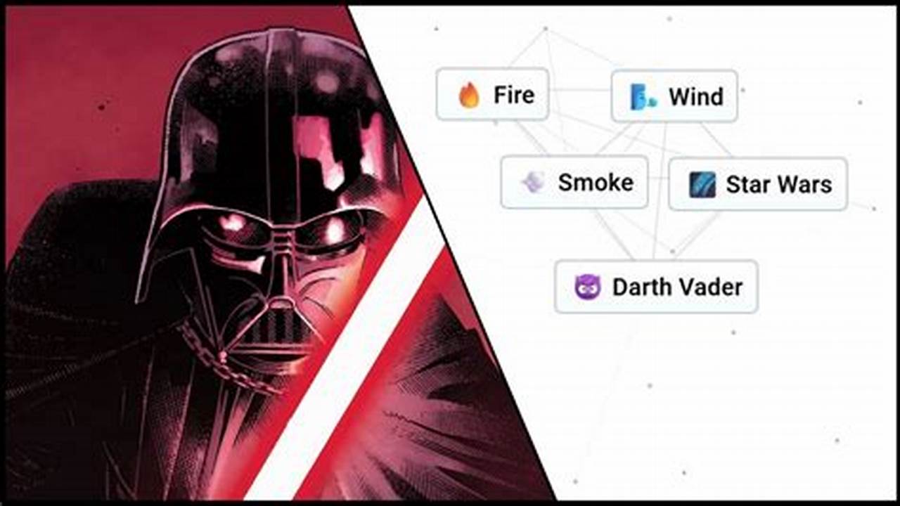The Ultimate Guide to Crafting Darth Vader in Infinite Craft