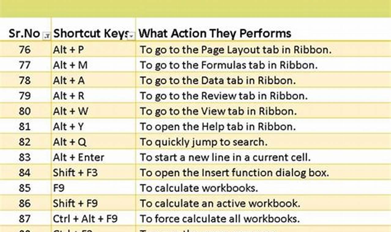 How to Easily Insert and Use the Dollar ($) Symbol in Excel