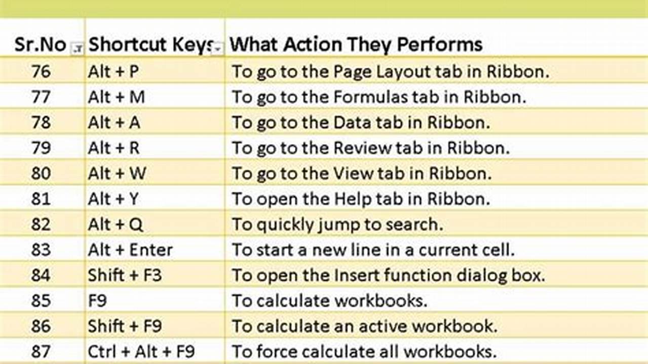 How to Easily Insert and Use the Dollar ($) Symbol in Excel
