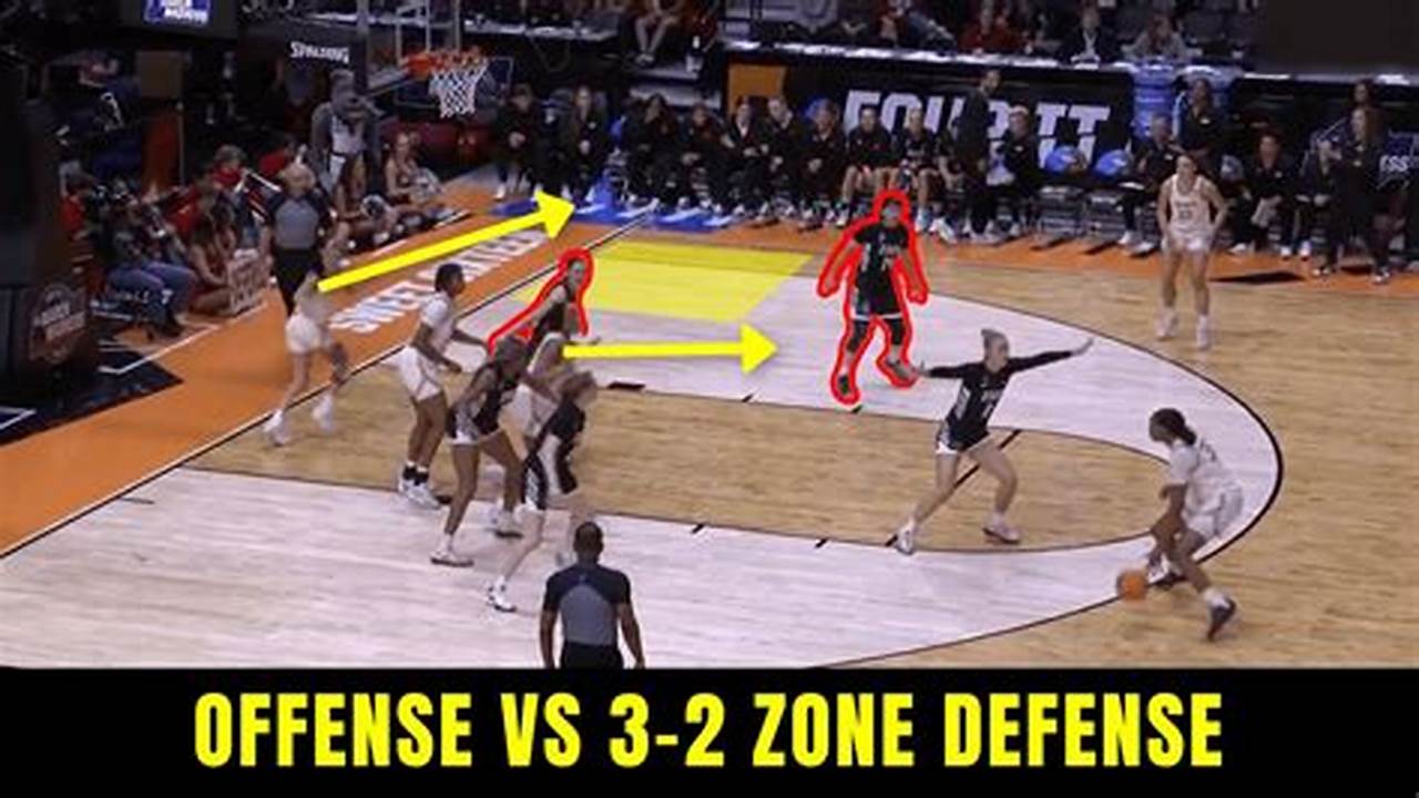 The Ultimate Guide: How To Beat The 3-2 Zone Defense