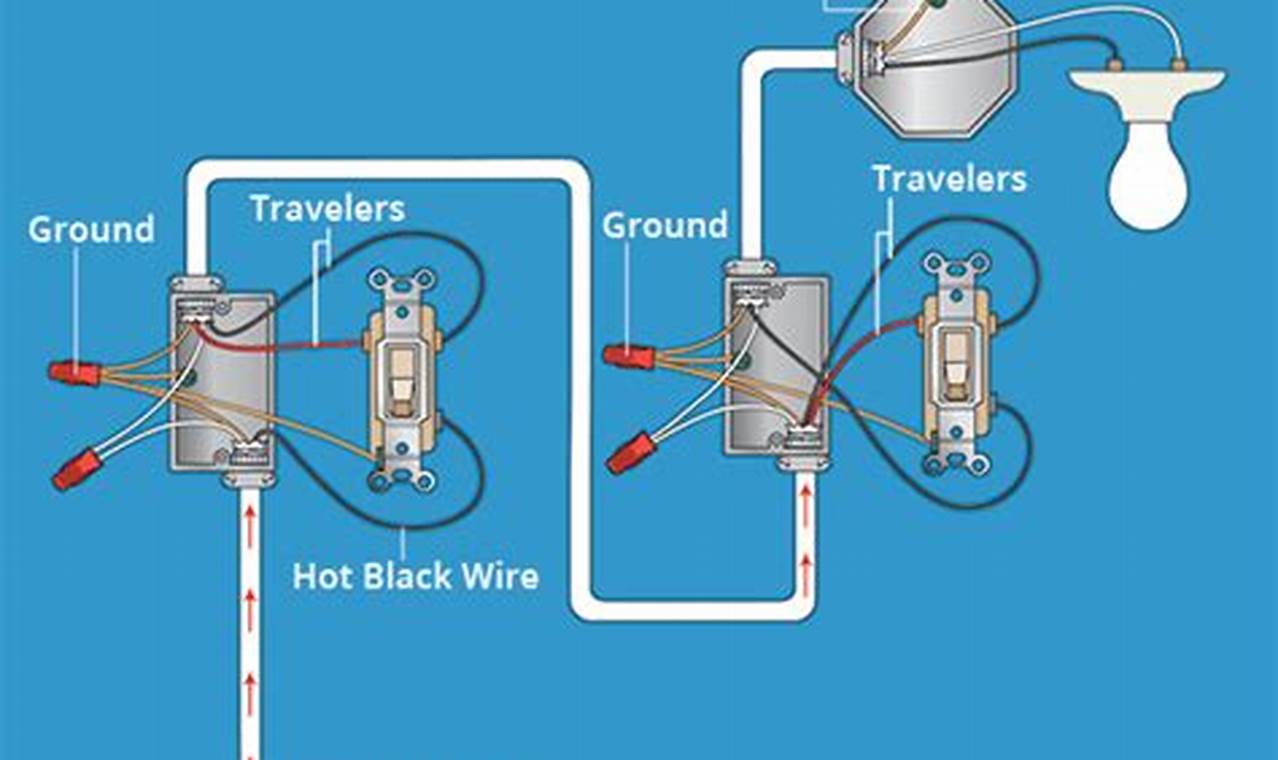 How to Replace a 3-Way Switch: A Comprehensive Guide for the DIY Enthusiast