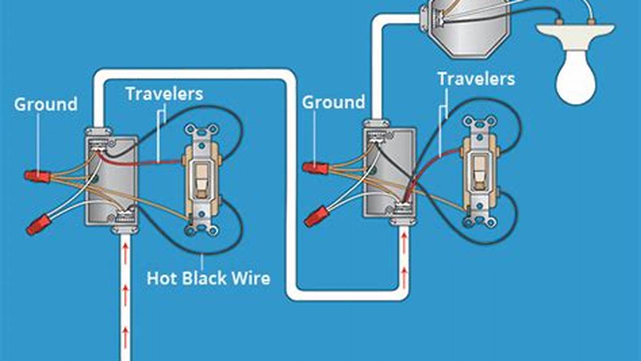 How to Replace a 3-Way Switch: A Comprehensive Guide for the DIY Enthusiast