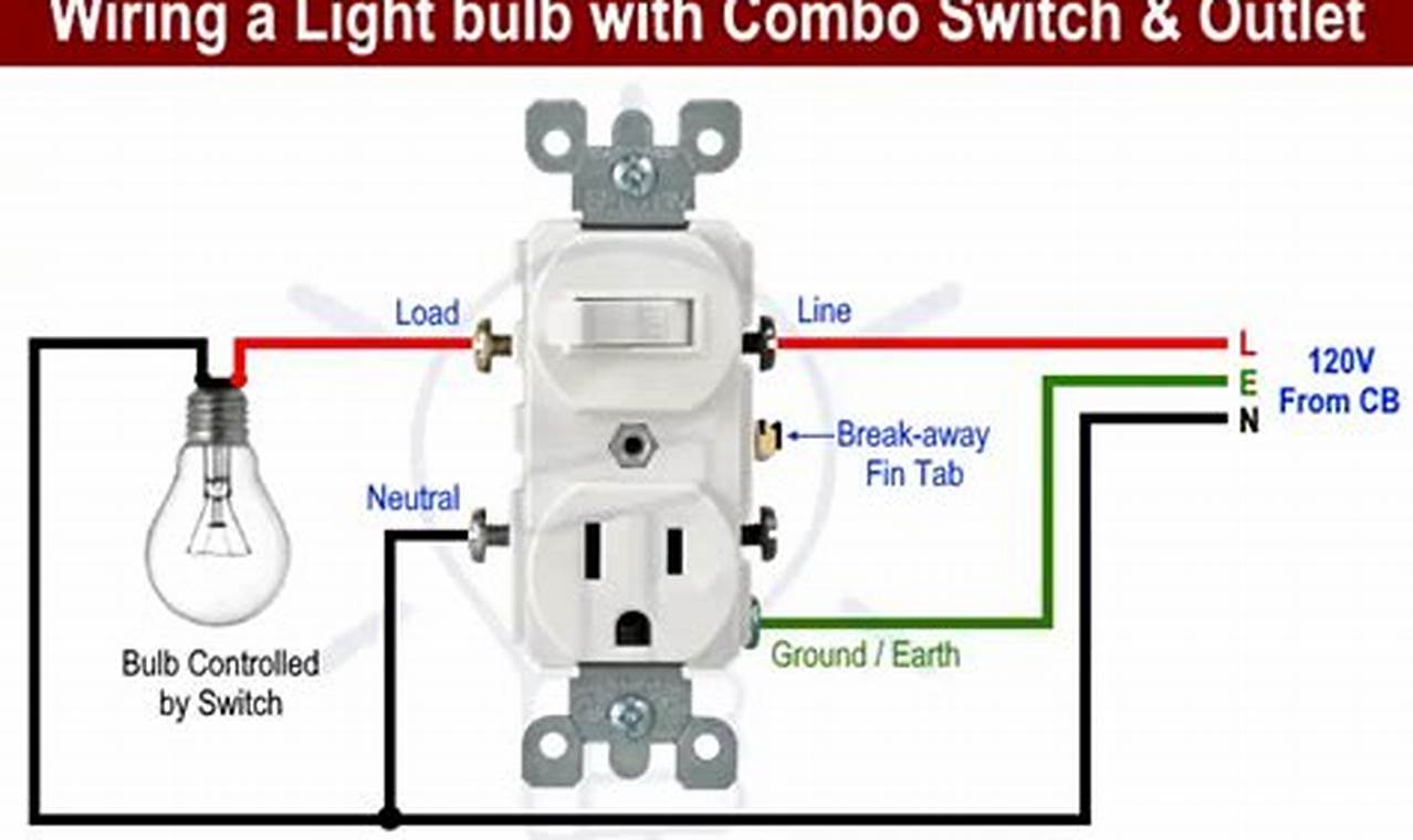 The Ultimate Guide to Wiring a Switch Outlet Combo: A Step-by-Step Tutorial
