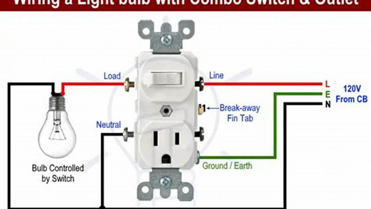 The Ultimate Guide to Wiring a Switch Outlet Combo: A Step-by-Step Tutorial