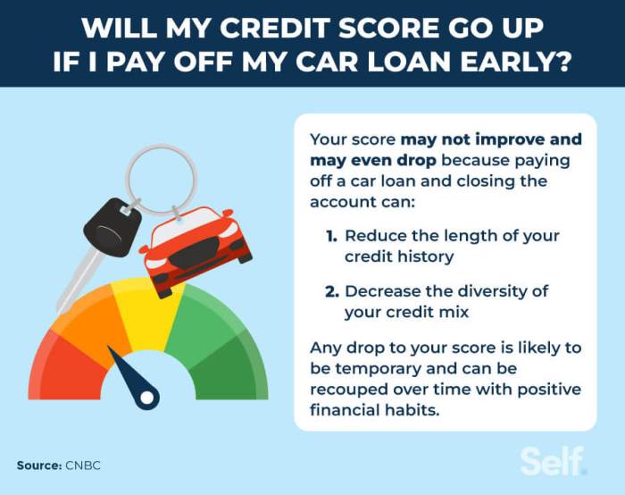 How to pay off a car loan faster calculator