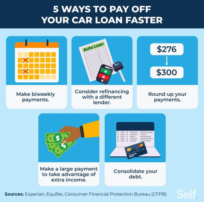 How to pay off a car loan faster calculator