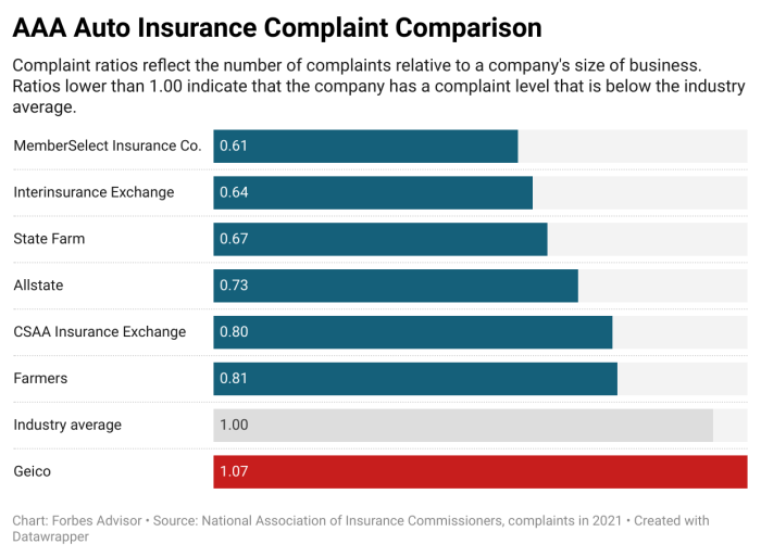 Aaa vs state farm car insurance
