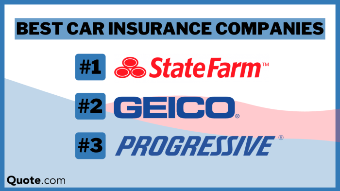 Best car insurance for kia