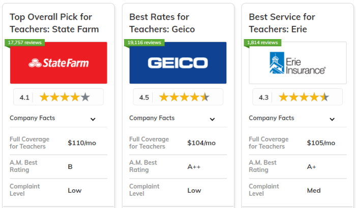 Best car insurance for teachers
