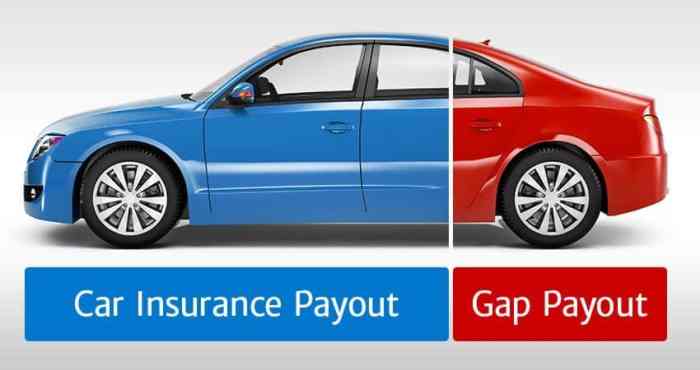 Should i buy gap insurance on a used car