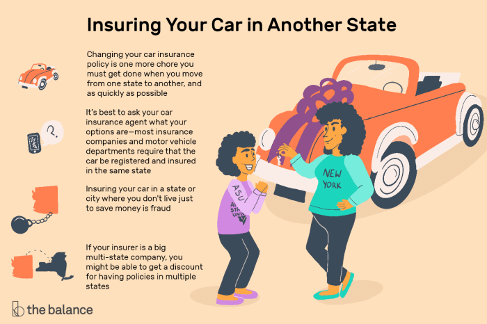 Insure Can i insure a car without registration