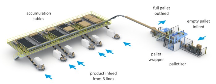 How to choose a palletizing systems