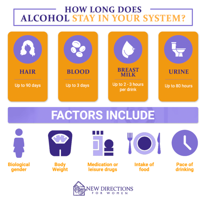 How long does it take to get addicted to alcohol