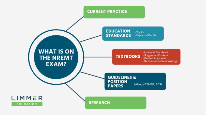 How to pass the nremt