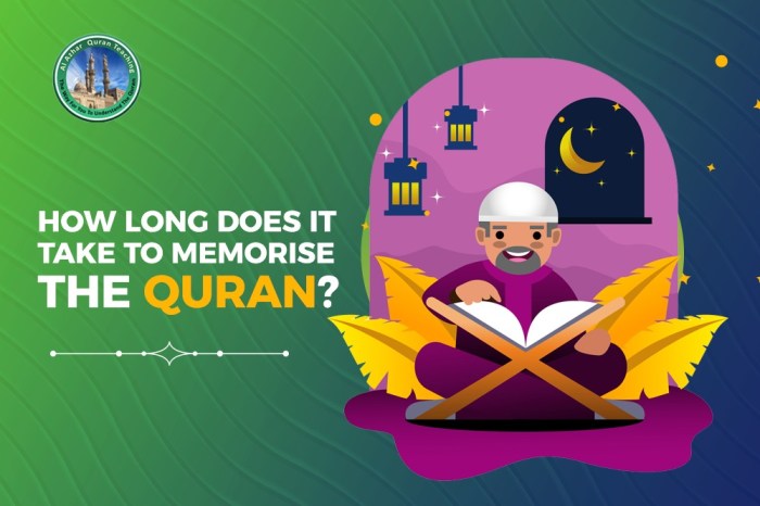 How long does it take to read the quran