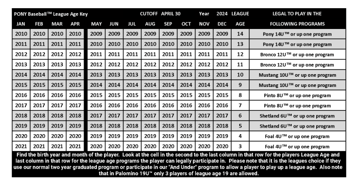 1957 to 2024 how many years