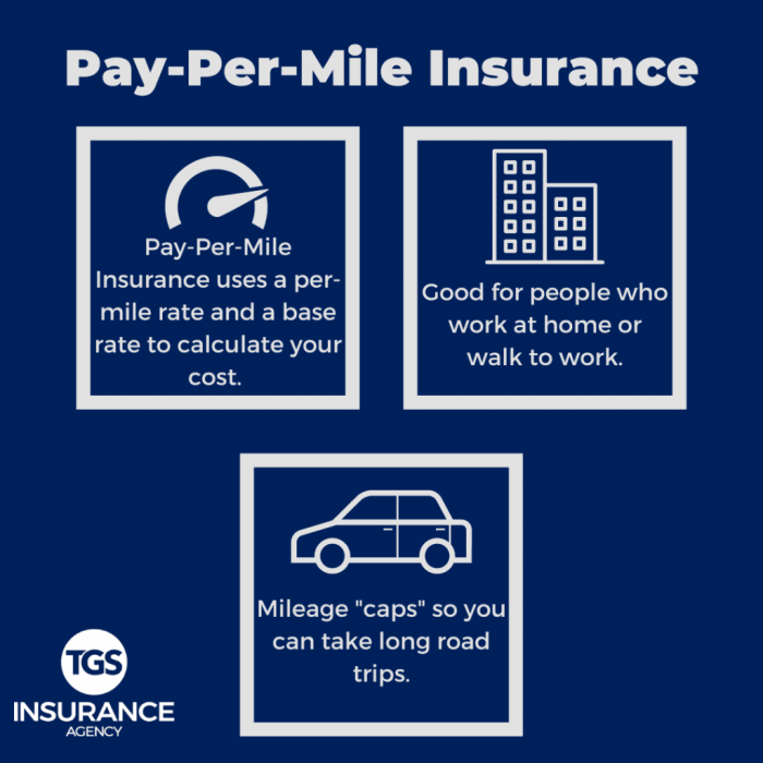 Mileage driven discount Mileage driven discount