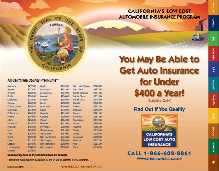 Do you need insurance to register a car in california