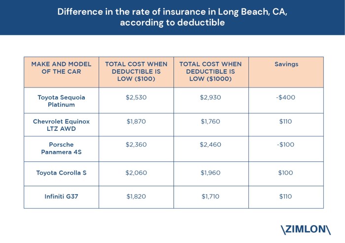 Marisol berber allstate Car insurance long beach ca